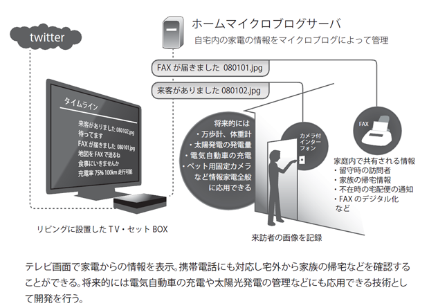 家庭内利用